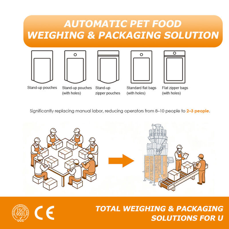 Pesage plus intelligent. Meilleur emballage pour aliments pour animaux. Solutions d'automatisation personnalisées, de l'alimentation aux sacs finis